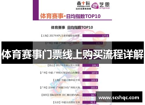 体育赛事门票线上购买流程详解